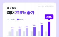 ������� ������ ������ ������ û�Һ��� �ڵ��� ���ñ����� ����, ����ö ��Ȱ ���� ���� �����桯