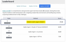 ɽñ׷ AI  系ó ťꡯ Spider 2.0  ġũ NL2SQL  1 ޼