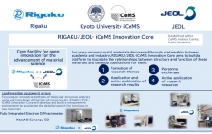 Rigaku Joins Two Partners in Establishing RIGAKU/JEOL-iCeMS Innovation Core and Concluding a Cooperation Agreement