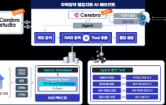 ���̺긯��, ��Ƽ�� AI ������Ʈ �ϼ��� ���δ١� sLLM ��������Ρ� �� LLMOps ��������� ��Ʃ����� ����