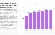  Ŀӽ  ٿε 64  ġ  6.5% , ̹÷  1