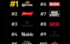 Corona Global Named Most Valuable Beer Brand in Kantar BrandZ Rankings for Third Consecutive Year