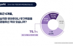 ������ ���� 75.1%, ���� 6���� ���ƿ� ���衦 ������ �޿� �����ϴ� �ϡ��� �縳 ���ּ�