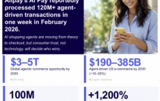 �ҽ�IQ ������ ��AI ���� ������Ʈ, �����ϰ� 1��2000�� �� ���� ó���� ���� Ŀ�ӽ� �ô� ��������